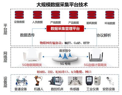 中軟國際助力中國移動(dòng)工業(yè)互聯(lián)網(wǎng)生態(tài)圈建設(shè) 聚焦數(shù)據(jù)采集，驅(qū)動(dòng)產(chǎn)業(yè)升級(jí)
