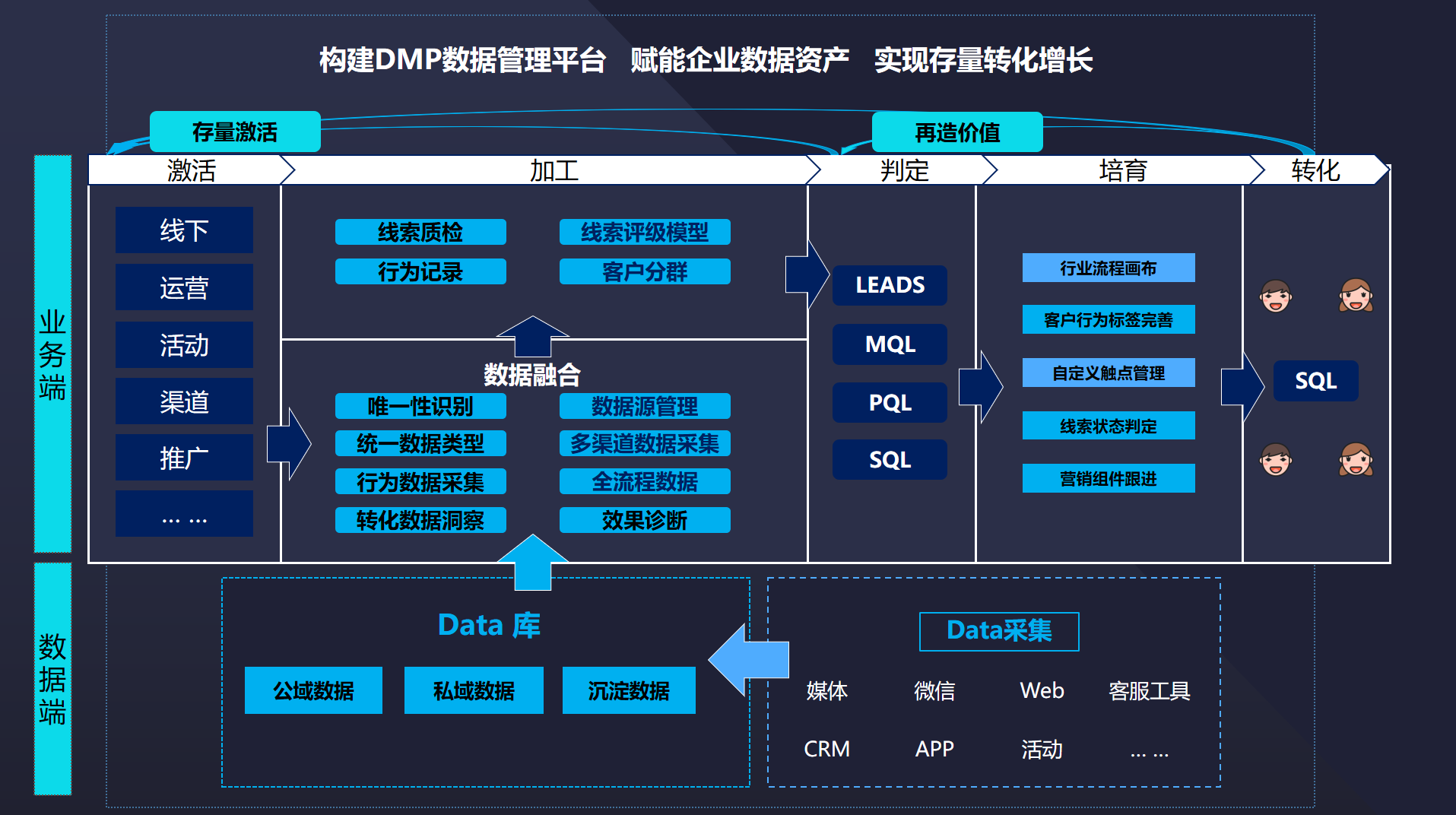 數(shù)據(jù)能力 會展企業(yè)數(shù)字化運(yùn)營的基石與核心