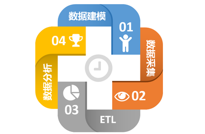 從數(shù)據(jù)指標(biāo)到數(shù)據(jù)中臺 電商數(shù)據(jù)采集的演進(jìn)與實(shí)踐