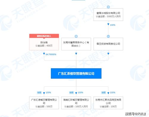 蜜雪冰城戰(zhàn)略入股廣東匯茶，餐飲企業(yè)管理的協(xié)同與挑戰(zhàn)